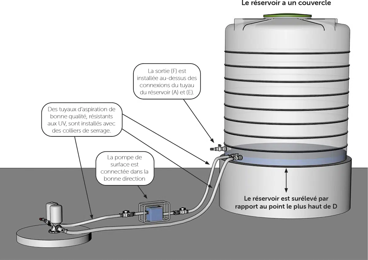 Impact pumps Installer form French