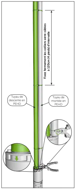 Impact pumps Installer form French